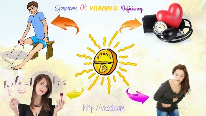 Hair Loss In Children Vitamin Deficiency
 9 Signs And Symptoms Vitamin D Deficiency In Adults
