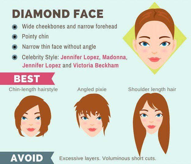 Hairstyles For Face Shape Female
 The Ultimate Hairstyle Guide For Your Face Shape
