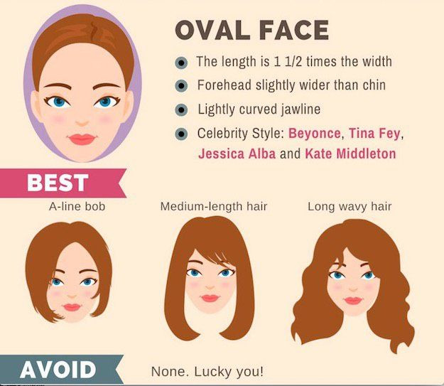 Hairstyles For Face Shape Female
 The Ultimate Hairstyle Guide For Your Face Shape