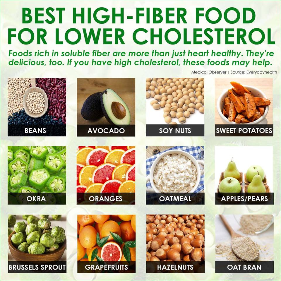 The 35 Best Ideas for Healthy Low Cholesterol Snacks - Home, Family ...
