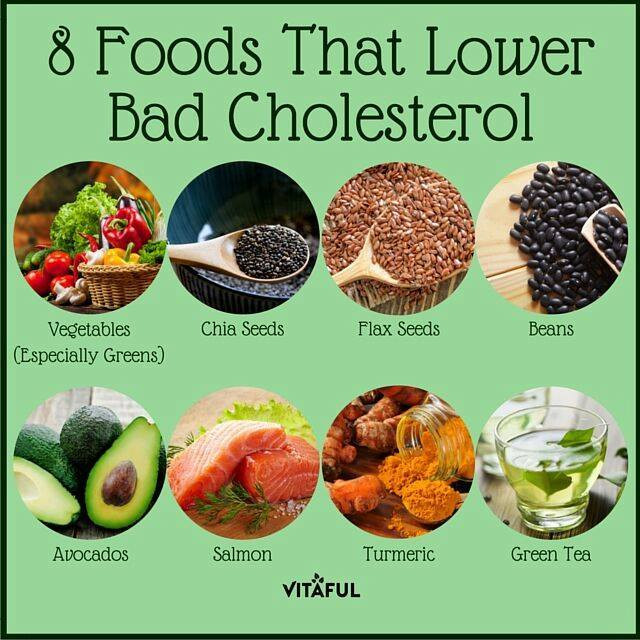 Healthy Low Cholesterol Snacks
 HealthCare Wellness Family Concepts Lower Bad cholesterol
