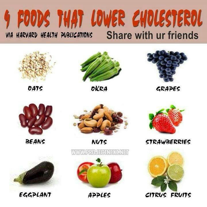 Healthy Low Cholesterol Snacks
 145 best Diabetic Diet images on Pinterest