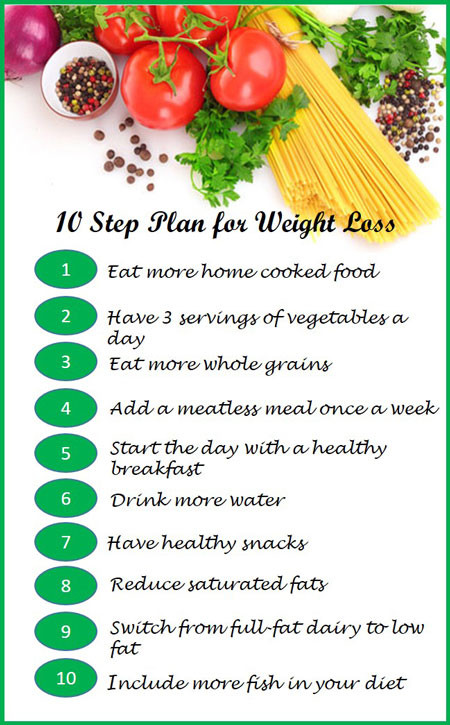 Healthy Recipes For Teenage Weight Loss
 Healthy Eating to Lose Weight Tips for Weight Loss