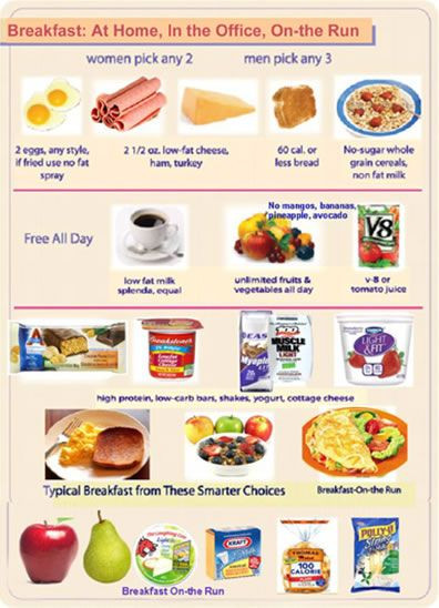 Healthy Recipes For Teenage Weight Loss
 Modified HCG Diet for Teens