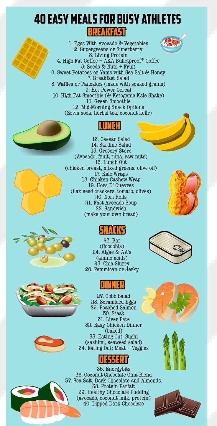Healthy Snacks For Athletes
 40 Easy Meals