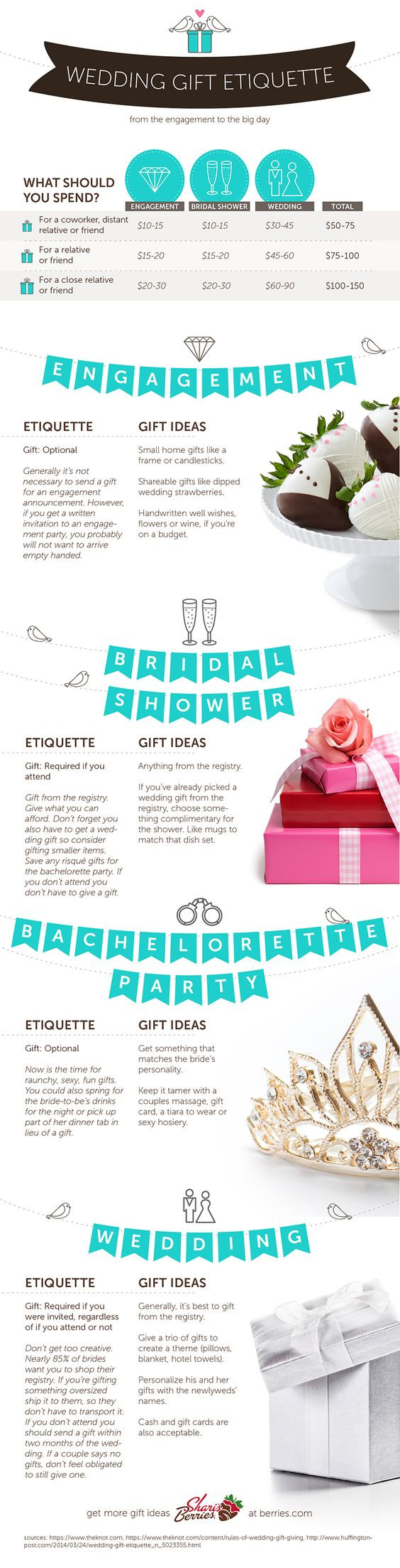 How Much Should I Give For A Wedding Gift
 Wedding Gift Guide and Etiquette Do I need a t for