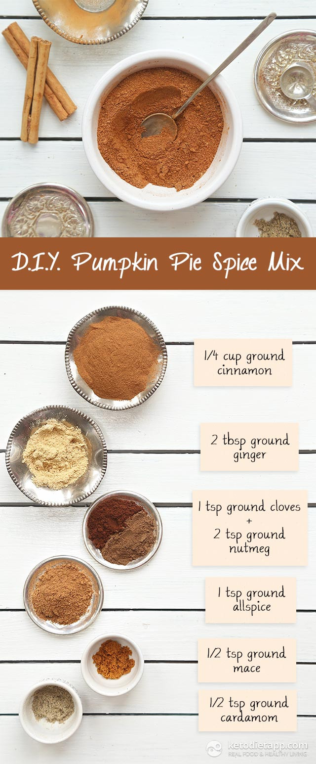 Ingredients For Pumpkin Pie
 DIY Pumpkin Pie Spice Mix