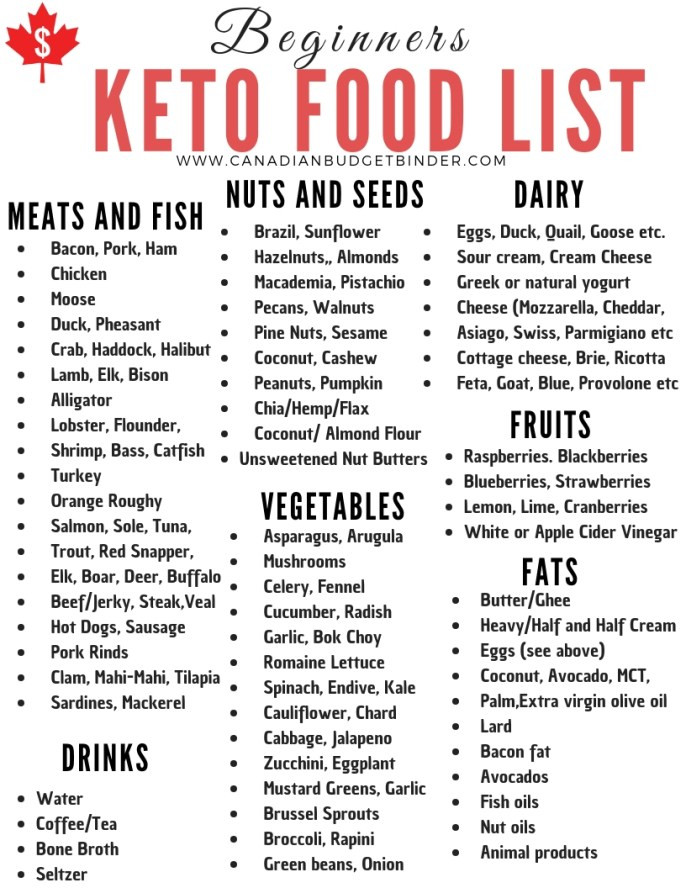 Keto Diet Shopping List For Beginners
 30 Keto Diet Staples You Will Find In Our Kitchen The