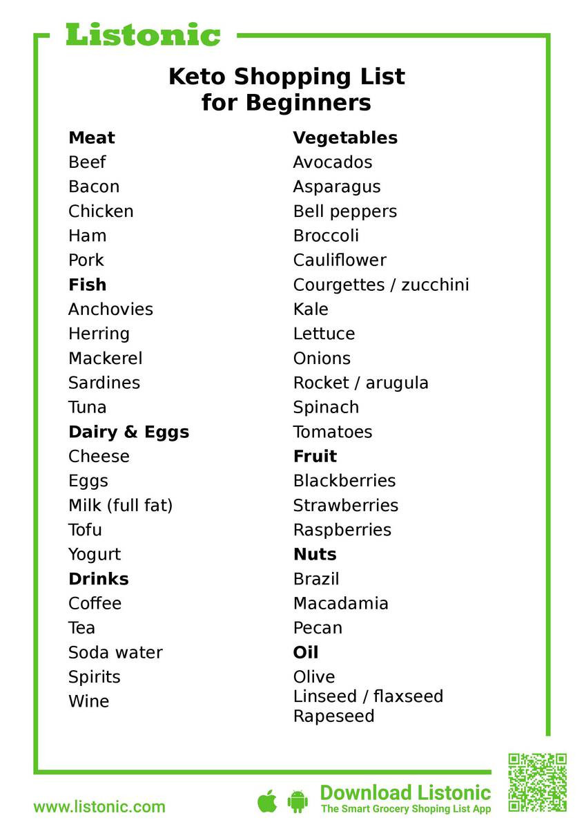 Keto Diet Shopping List For Beginners
 Keto Shopping List For Beginners to Start Losing Weight