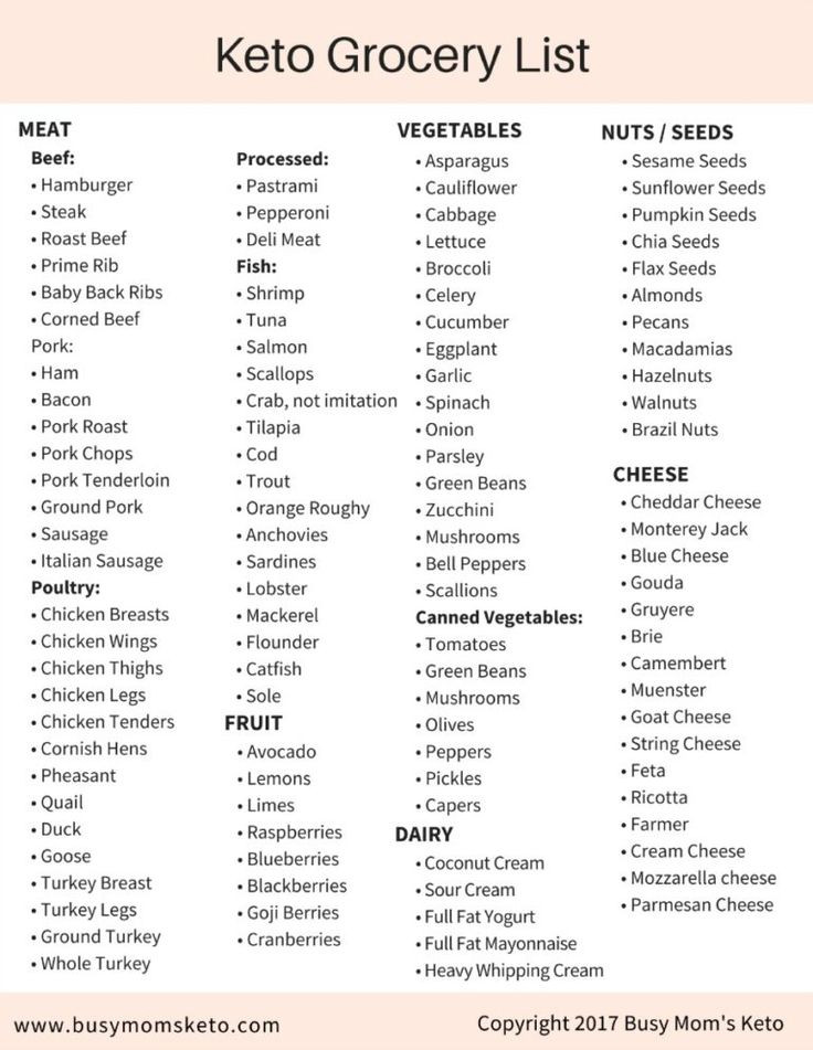 Keto Diet Shopping List For Beginners
 Keto Diet Food List in 2020