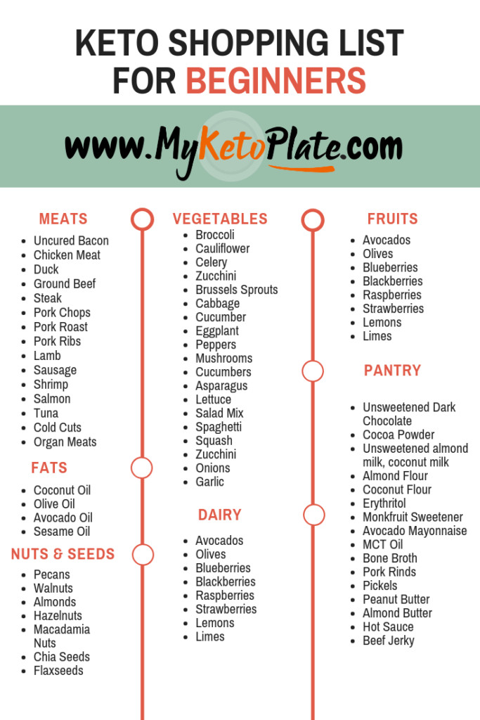 Keto Diet Shopping List For Beginners
 Keto Shopping List For Beginners Keto Grocery List
