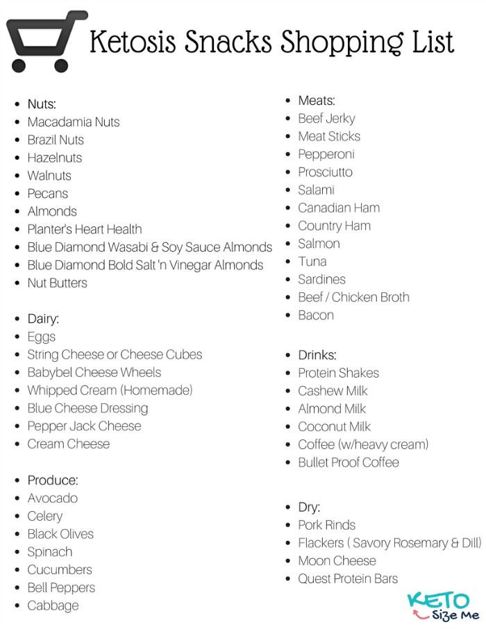 Keto Diet Shopping List For Beginners
 Keto Diet Plan For Beginners Step By Step Guide