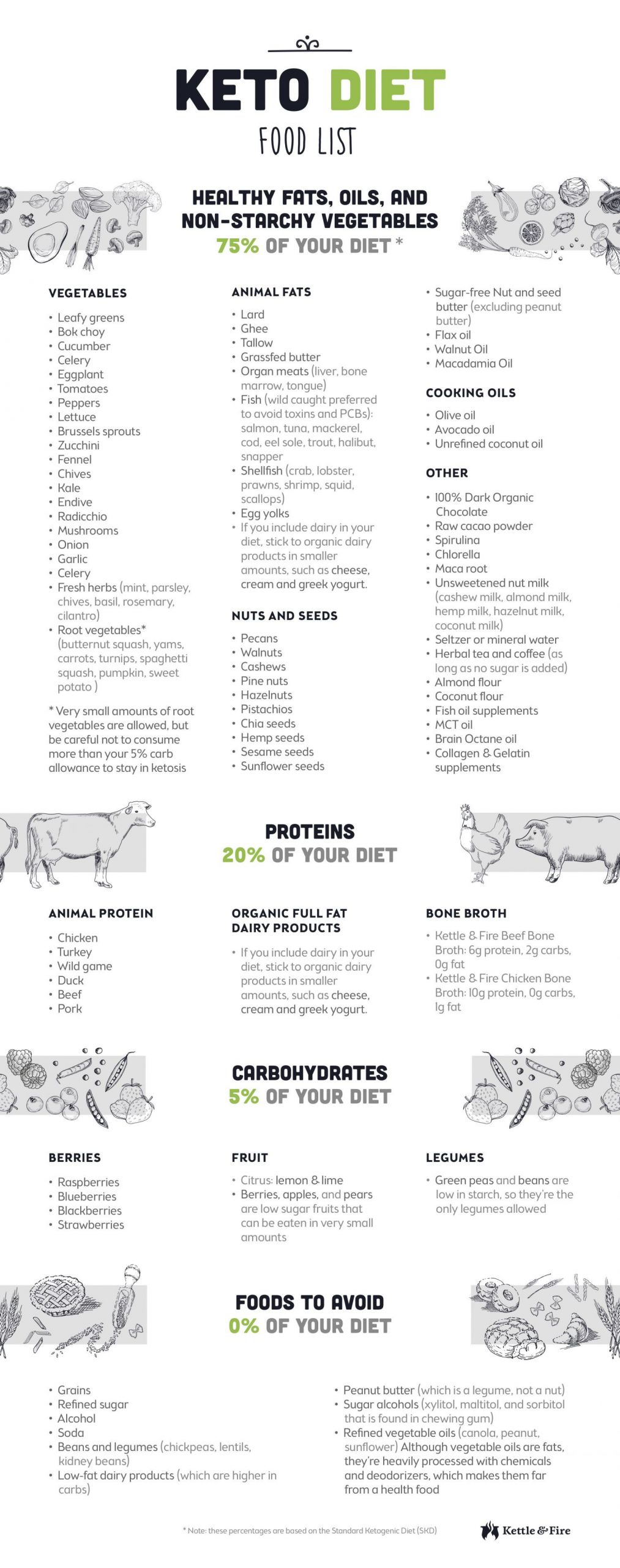Keto Diet Shopping List For Beginners
 The Ultimate Keto Diet Beginner s Guide & Grocery List