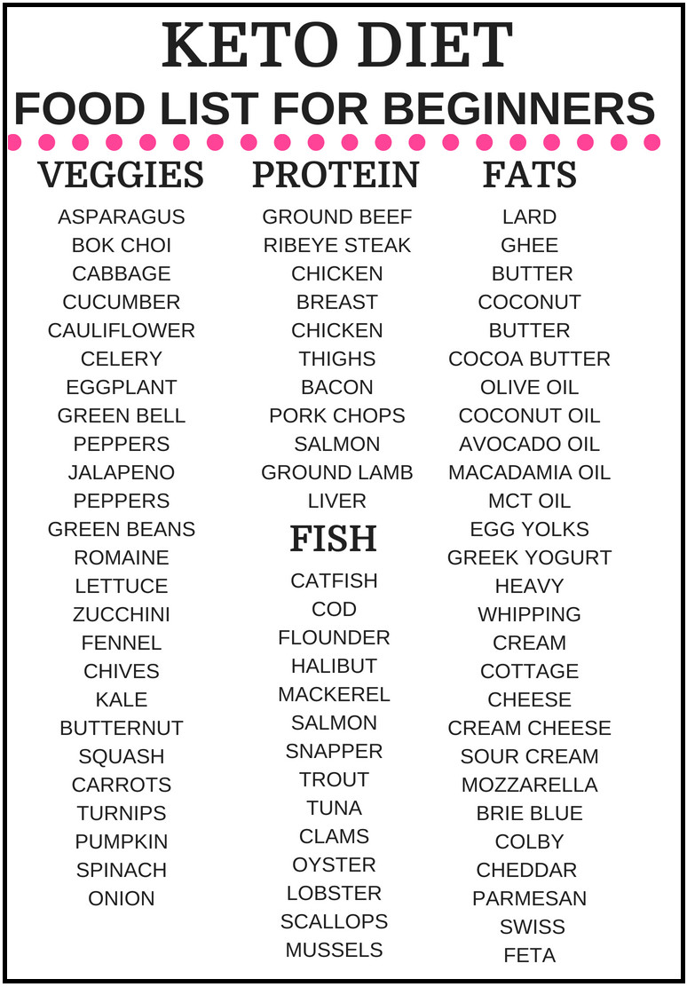 Keto Diet Shopping List For Beginners
 Keto Diet Food List for Beginners