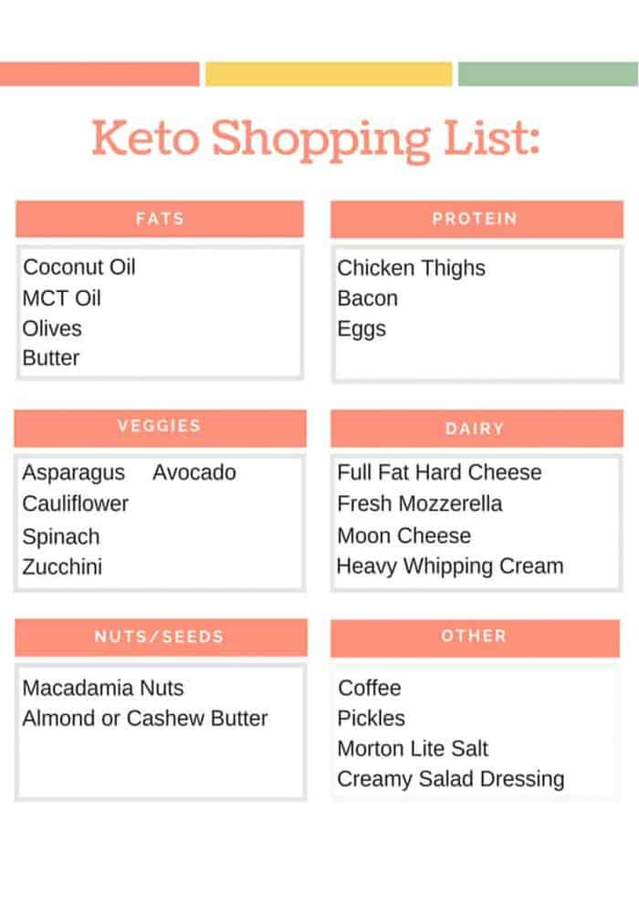 Keto Diet Shopping List For Beginners
 Keto Shopping List Printable Beginner Keto Grocery List