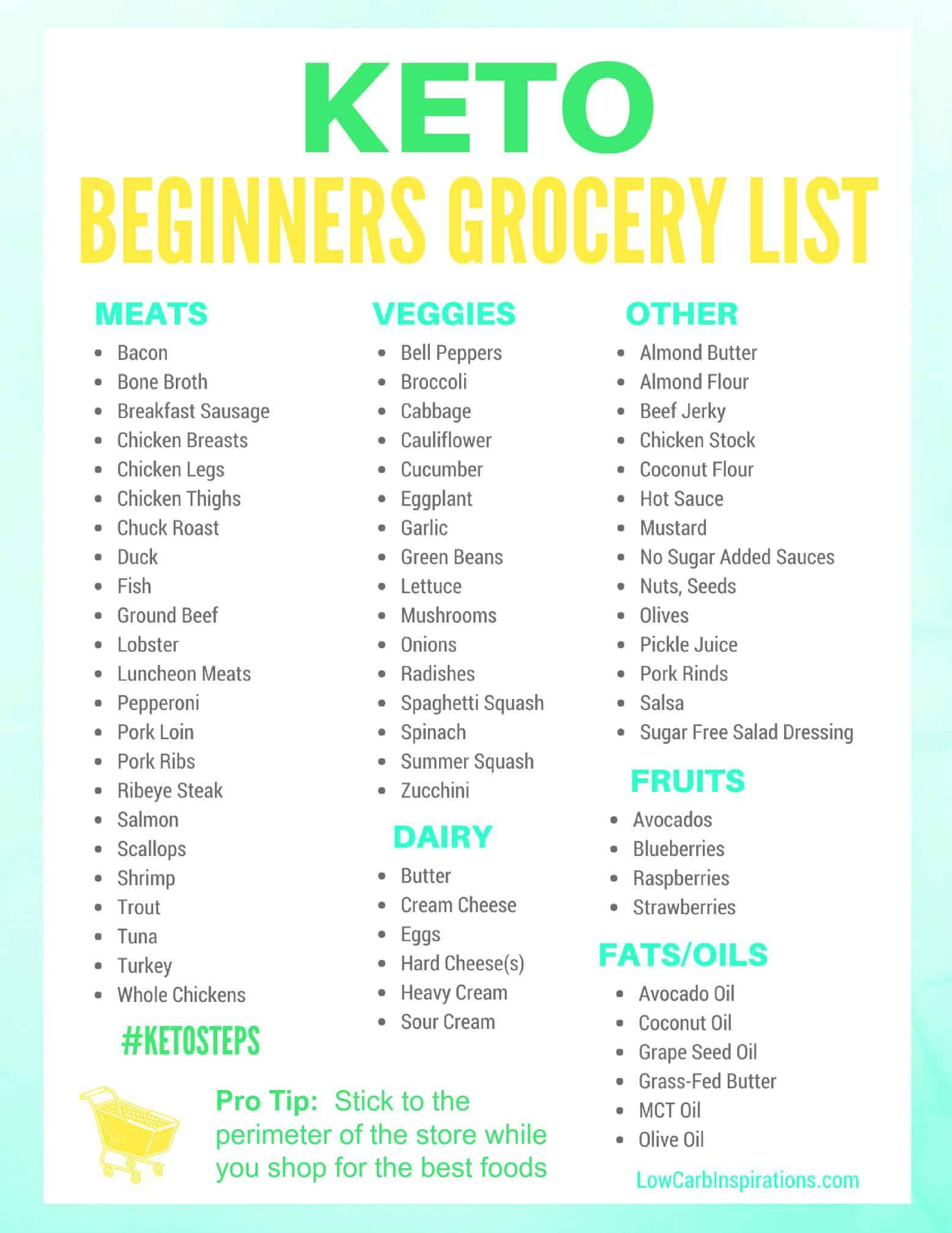 Keto Diet Shopping List For Beginners
 Keto Grocery List for Beginners iSaveA2Z