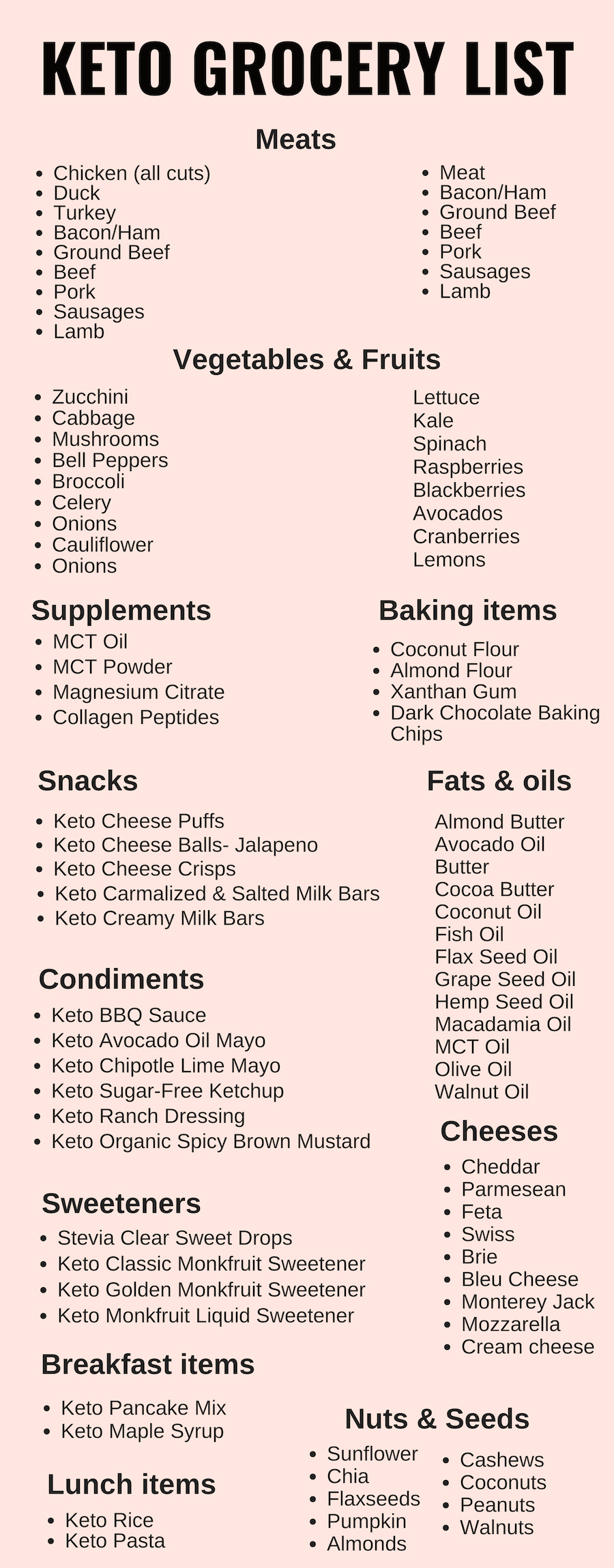 Keto Diet Shopping List For Beginners
 Keto Grocery List For Beginners Simple Grocery List