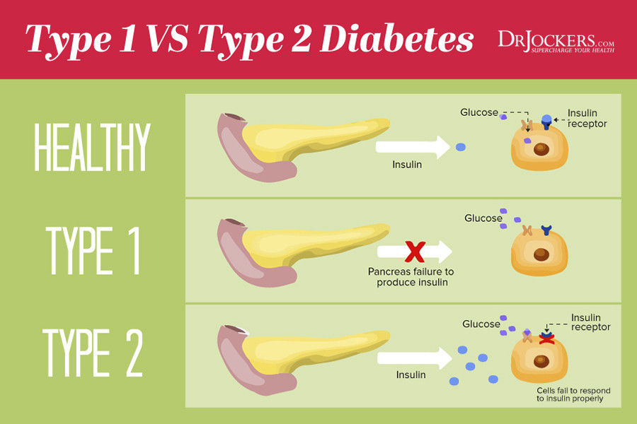 Keto Diet Type 1 Diabetes
 Is The Ketogenic Diet Safe For Type 2 Diabetics Diet Plan