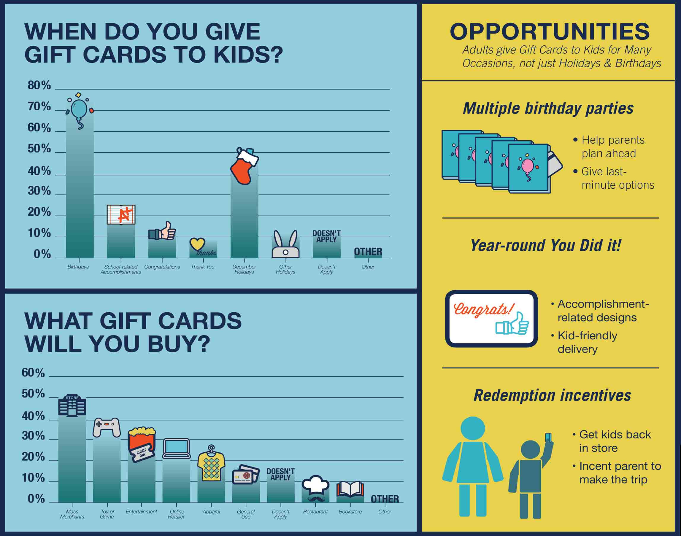 Kids Gift Cards
 Everything You Need to Know about Kids and Gift Cards