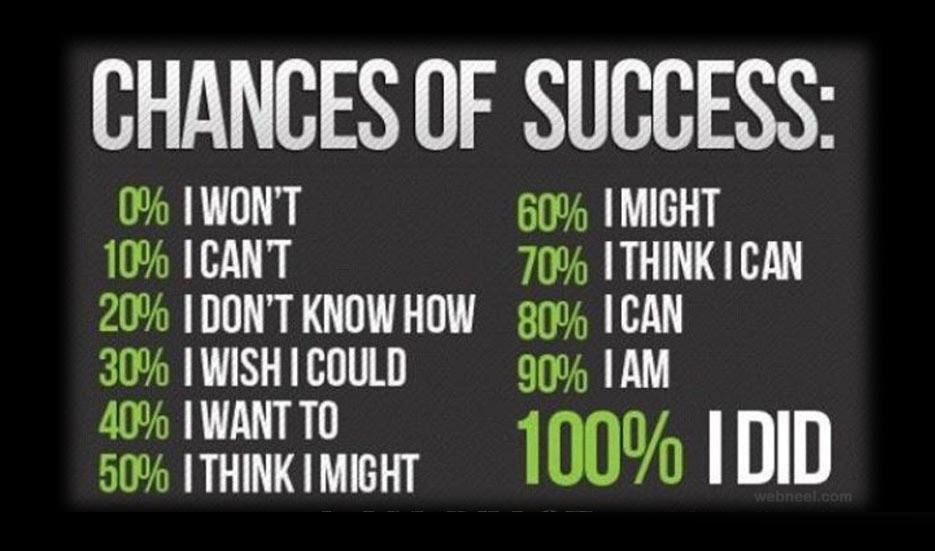 Motivational Success Quotes
 Motivational Quotes About Success QuotesGram