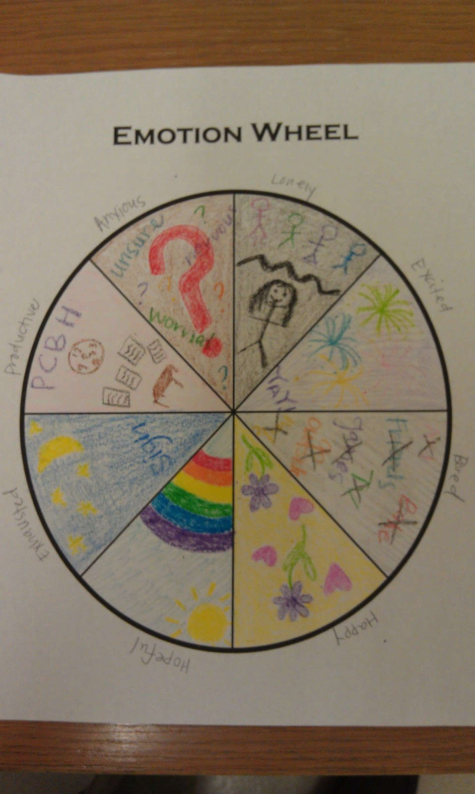 Painting Games For Adults
 Recreation Therapy Ideas Emotion Wheel