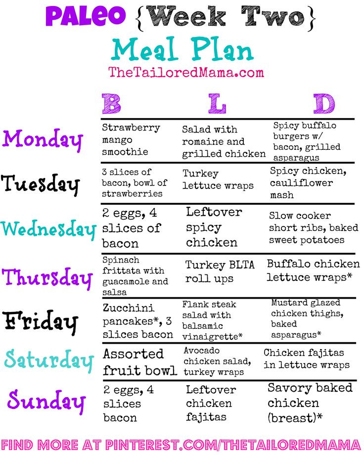 Paleo Diet Menu
 Paleo Week Two Meal Plan