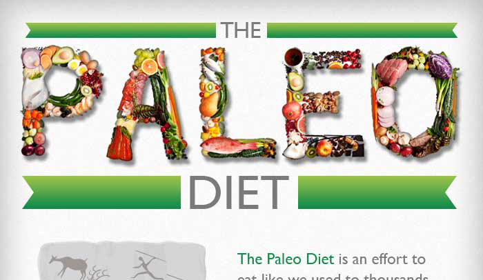 Paleo Diet Pro And Cons
 Paleo Diet Pros and Cons HRF