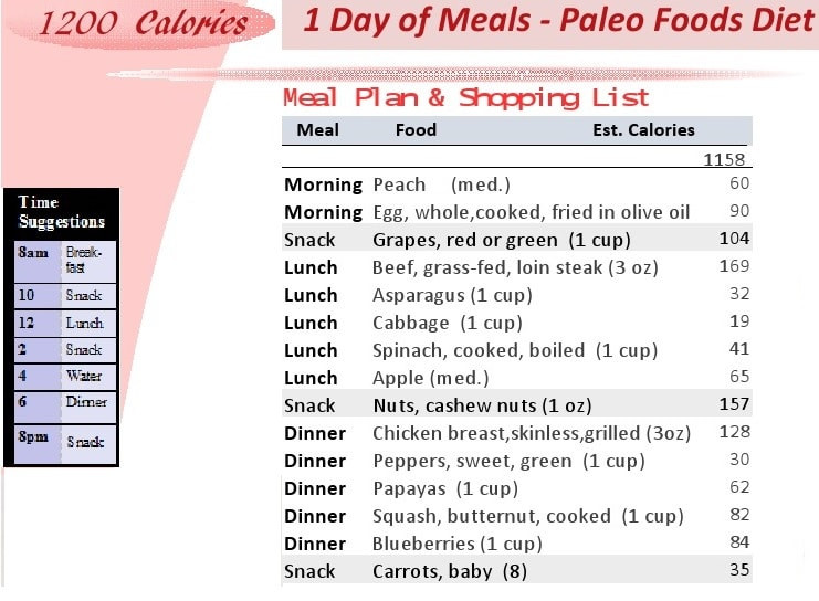 Paleo Diet Sample Menu
 Printable 1200 Calorie Paleo Diet for 6 Days or less