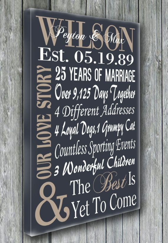 Parents 25Th Anniversary Gift Ideas
 Personalized 5th 15th 25th 50th Anniversary Gift Wedding
