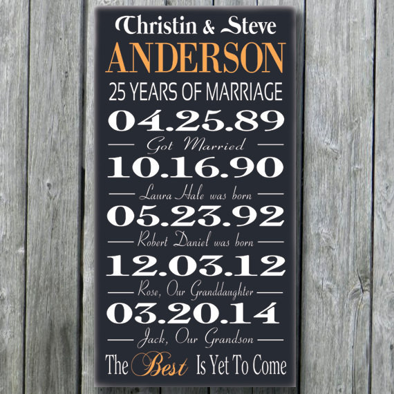 Parents 25Th Anniversary Gift Ideas
 Personalized 5th 15th 25th 50th Anniversary Gift Wedding