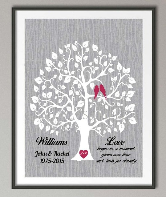 Parents 25Th Anniversary Gift Ideas
 25th Wedding Anniversary poster print pictures canvas
