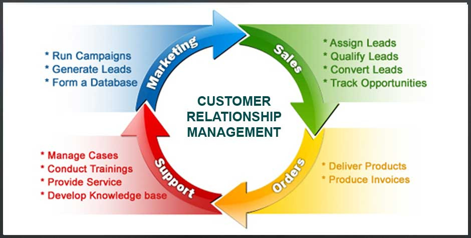 Quotes Customer Relationship Management
 Ever Changing Era Customer Relationship Management