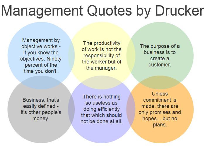 Quotes On Management And Leadership
 Quotes About Leadership And Management QuotesGram