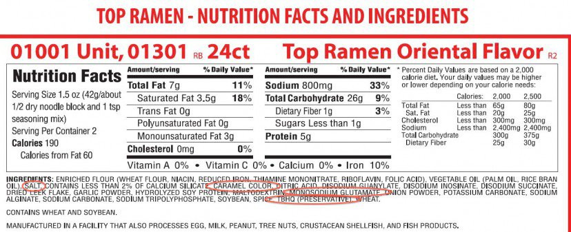 Ramen Noodles Nutrition Label
 Processed Foods See What Happens To Your Stomach After
