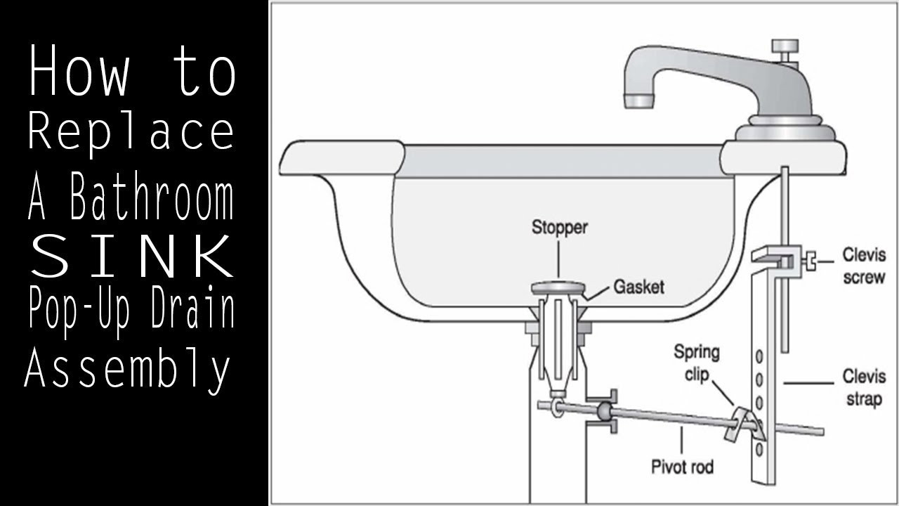 Replace Bathroom Sink Drain
 How To Replace A Bathroom Sink Pop Up Drain