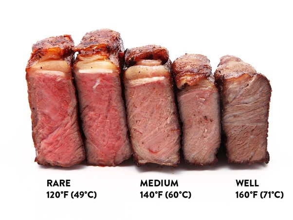 Serious Eats Sous Vide Prime Rib
 What is the difference between medium rare and medium when