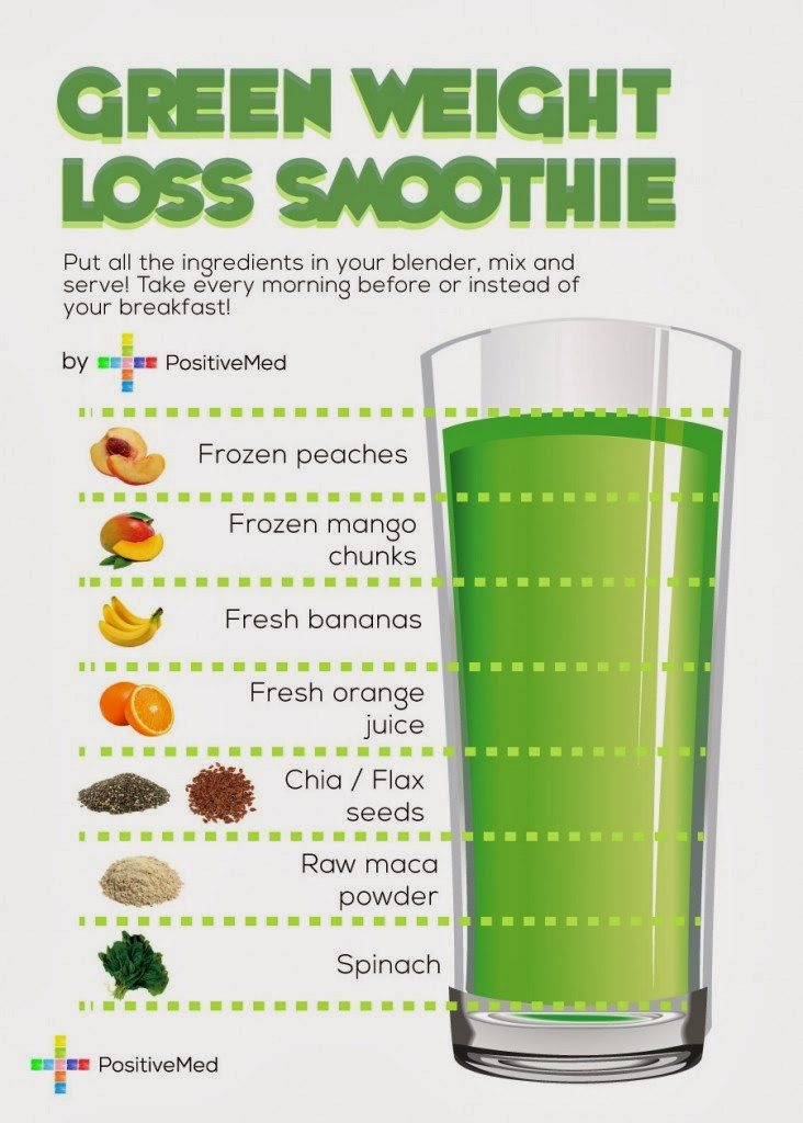 Smoothies For Losing Weight
 Simple Green Smoothie Recipes for Weight Loss