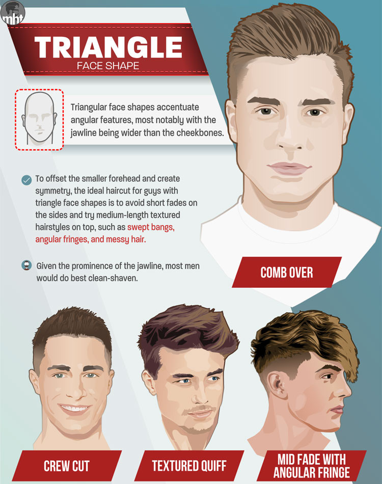 Triangle Face Shape Hairstyles Male
 Best Men s Haircuts For Your Face Shape 2020 Illustrated