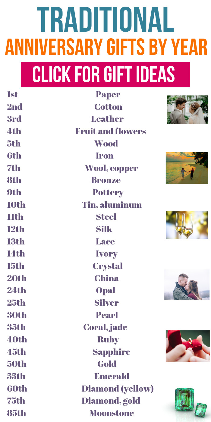 Wedding Anniversary Gifts Per Year
 Wedding anniversary ts by year What are the