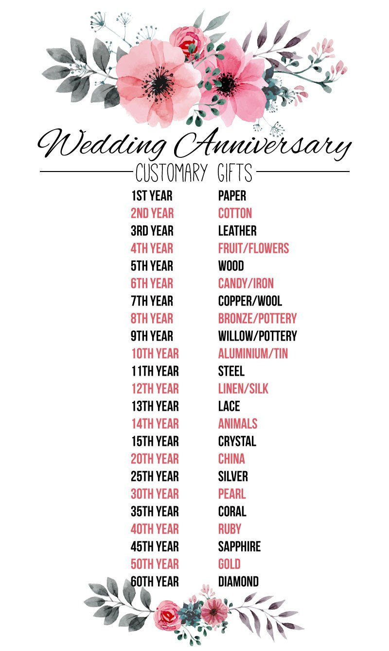 Wedding Anniversary Yearly Gifts
 Why Leather for a Third Wedding Anniversary Gift Ideas