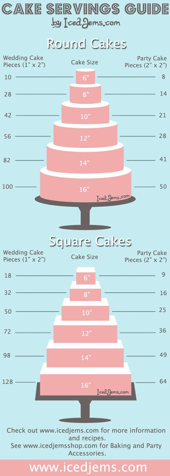 Wedding Cake Servings
 Cake Cupcakes Candy Calculators for a Dessert Buffet