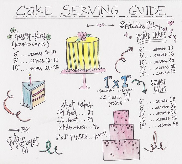 Wedding Cake Servings
 80 best images about Serving size on Pinterest