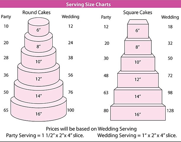 Wedding Cake Servings
 Pricing & Ordering