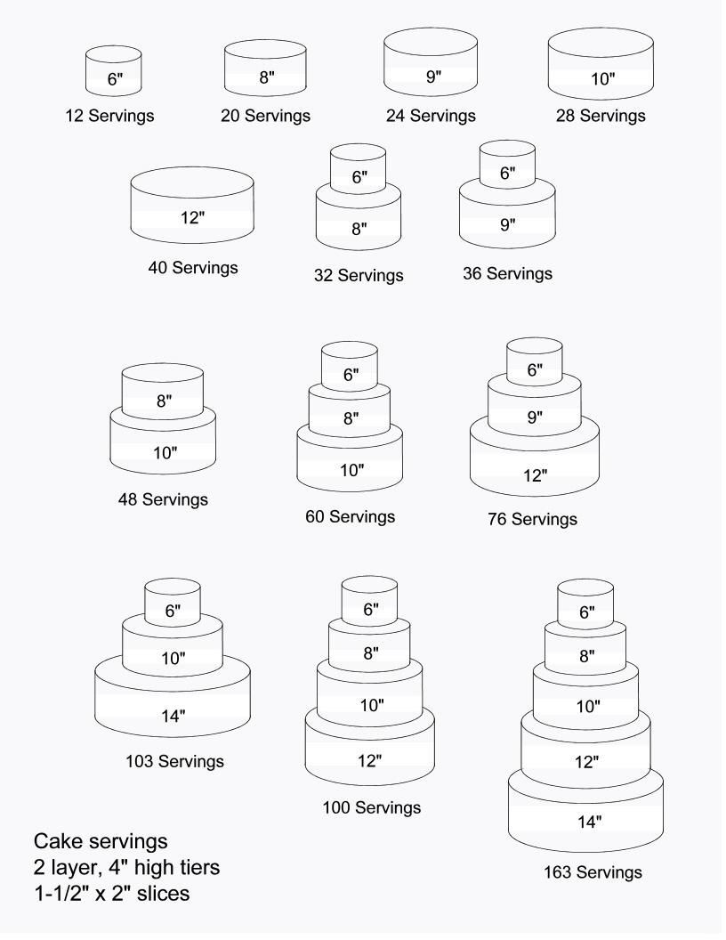 Wedding Cake Servings
 Serving Sizes for Cakes in 2019