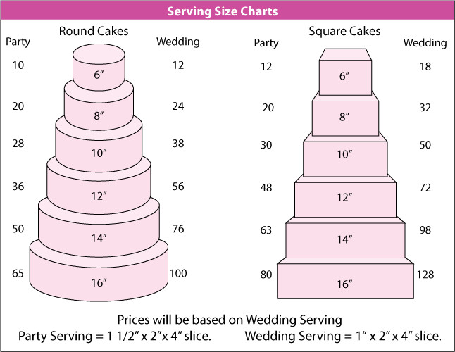 Wedding Cake Servings
 cake serving sizes cake ideas Pinterest