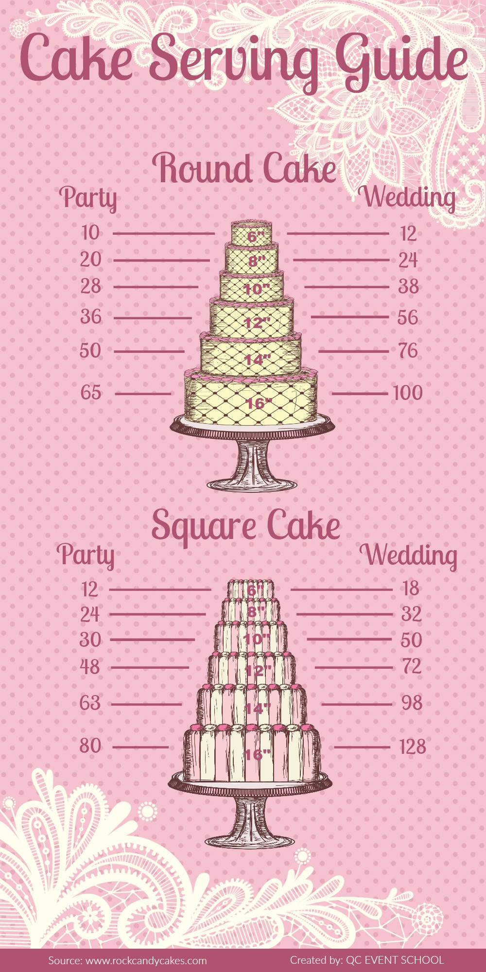 Wedding Cake Servings
 INFOGRAPHIC Cake Serving Guide