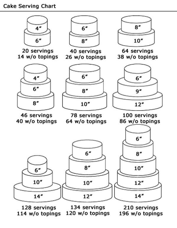 Wedding Cake Servings
 Wedding cake serving chart This is just a guide