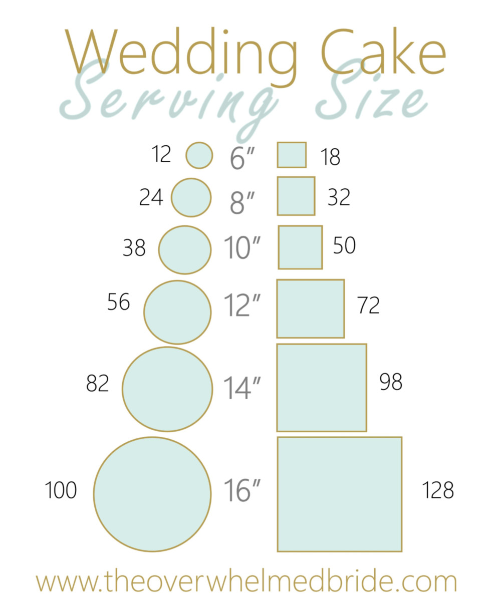 Wedding Cake Servings
 Wedding Cake Serving Size — The Overwhelmed Bride