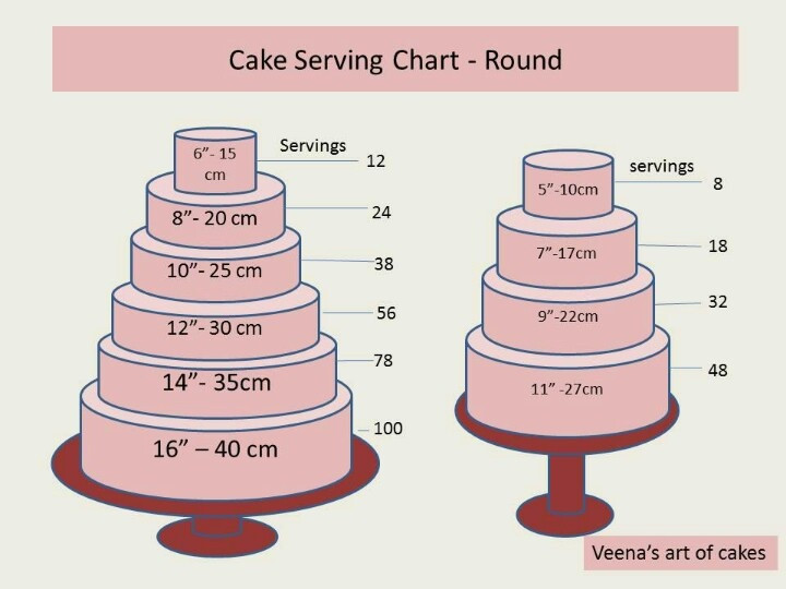 Wedding Cake Servings
 Pinterest • The world’s catalog of ideas