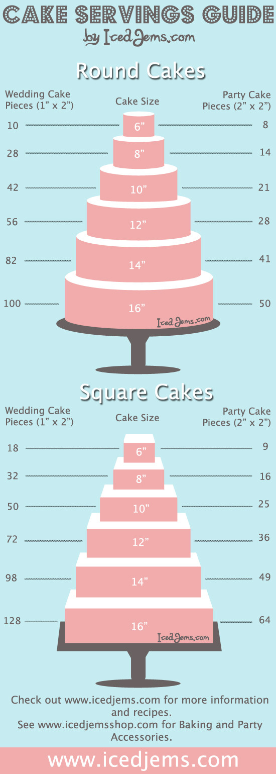 Wedding Cake Servings
 Cake Servings Guide